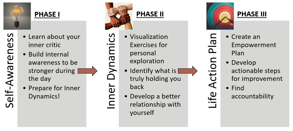 Freedom Training Diagram